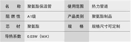 仙桃热力聚氨酯保温管加工产品参数