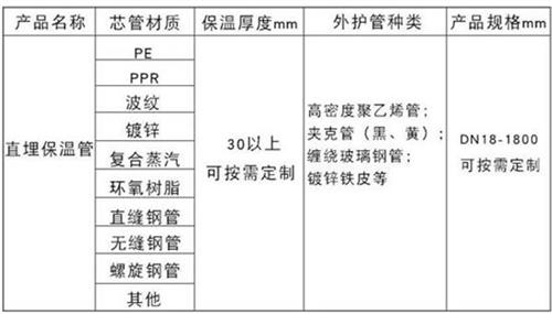 仙桃聚氨酯预制直埋保温管产品材质